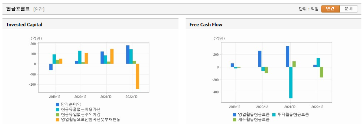 유신 현금흐름표