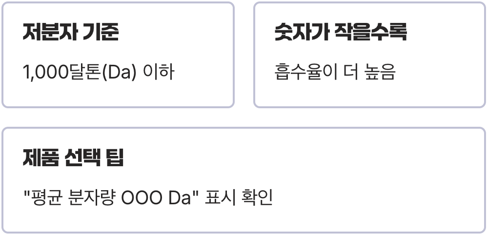 분자 크기 '달톤(Da)', 꼭 확인하세요
