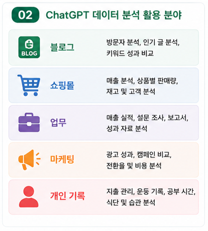 ChatGPT 데이터 분석 활용 분야