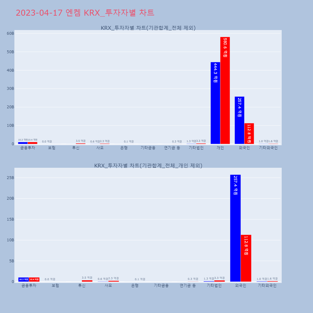 엔켐_KRX_투자자별_차트