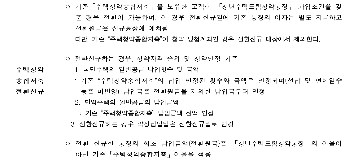 청년주택드림 청약통장, 명의변경, 전환 방법 &amp; 가입 절차 &ndash; 놓치기 쉬운 서류까지!
