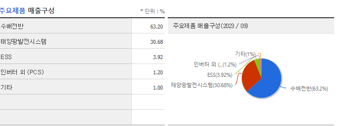 지투파워_주요제품