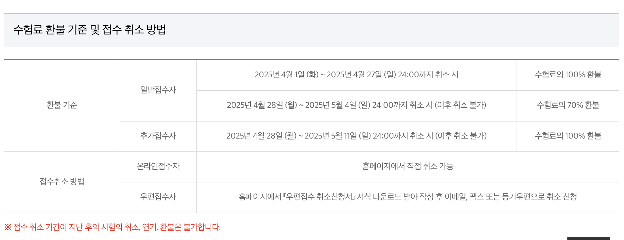 2025년 JLPT 일본어능력시험 접수 취소 및 환불 규정