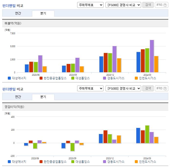 대성에너지_업종분석