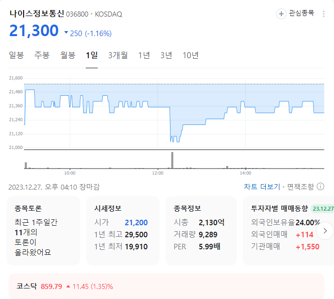 나이스정보통신 주가