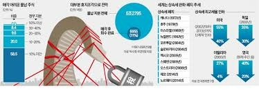 자녀 상속세 면제 한도액