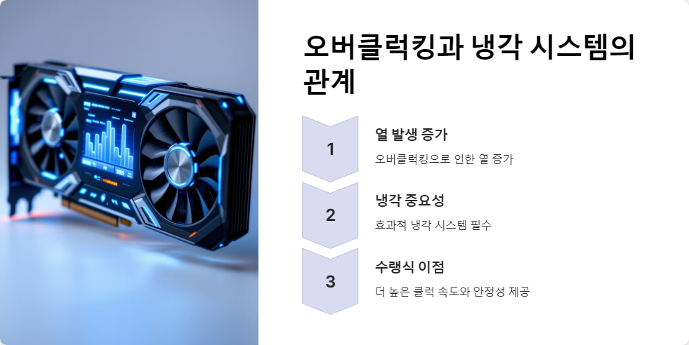 오버클럭킹