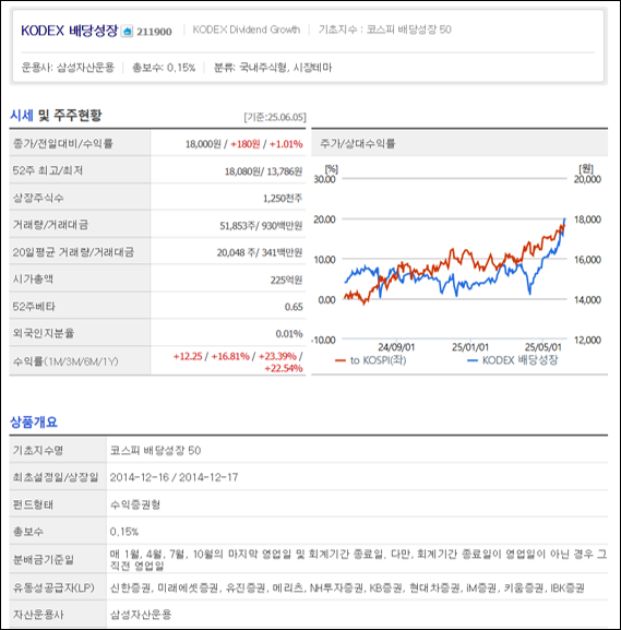 배당주 투자 전략 (3)
