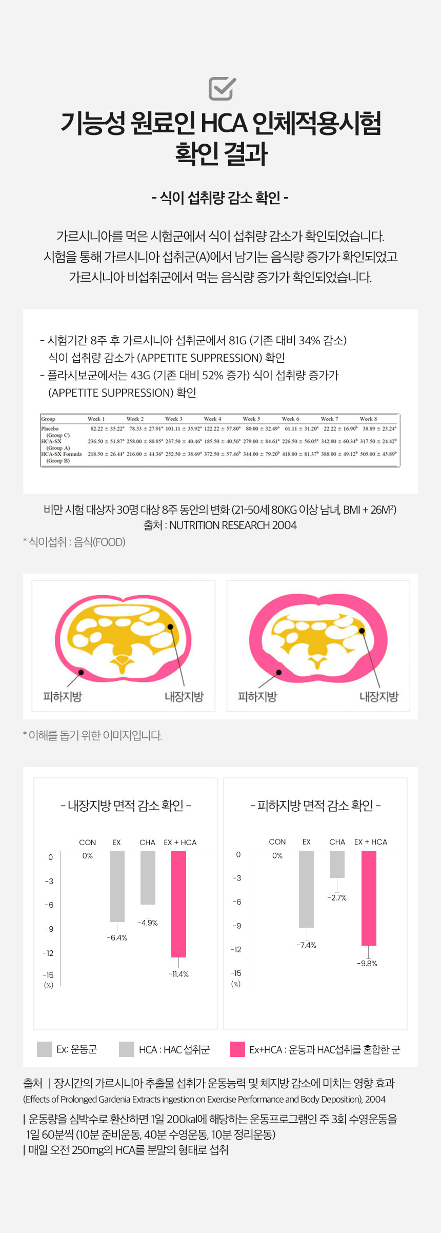 푸응 다이어트-효과1
