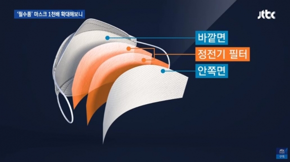 미세먼지 마스크 내부 구조