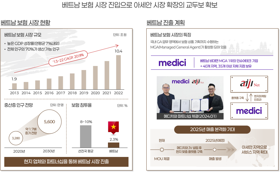 아이지넷 진출계획