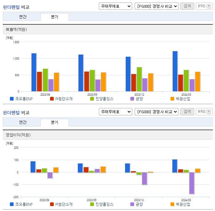 코오롱ENP_업종분석