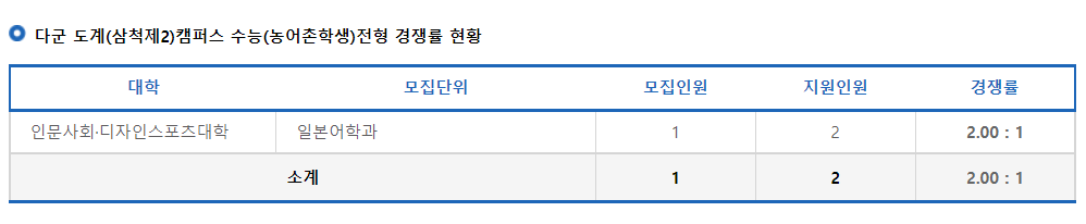 2023학년도 강원대학교 정시 다군 도계(삼척제2)캠퍼스 수능(농어촌학생)전형 경쟁률 현황
