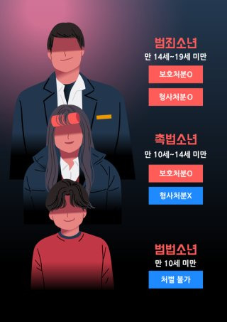 촉법소년 관련 이미지3