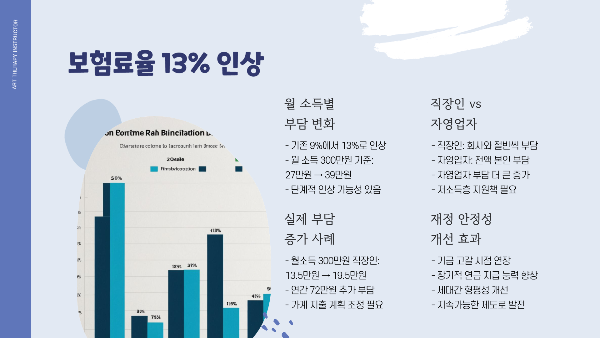 연금개혁법안 국회 통과! 보험료율 13%, 소득대체율 43%로 인상