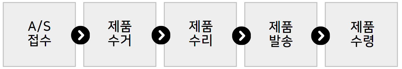 일월 온수매트 서비스센터