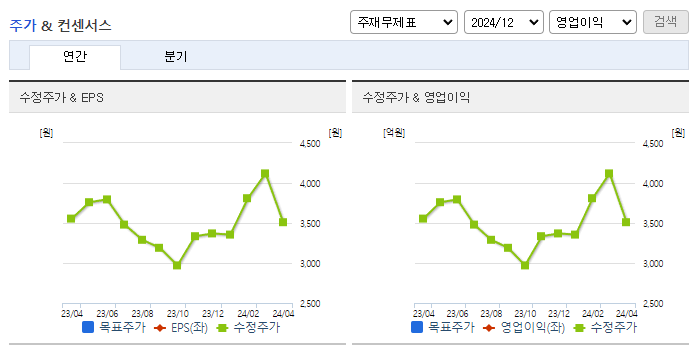 원익홀딩스_컨센서스