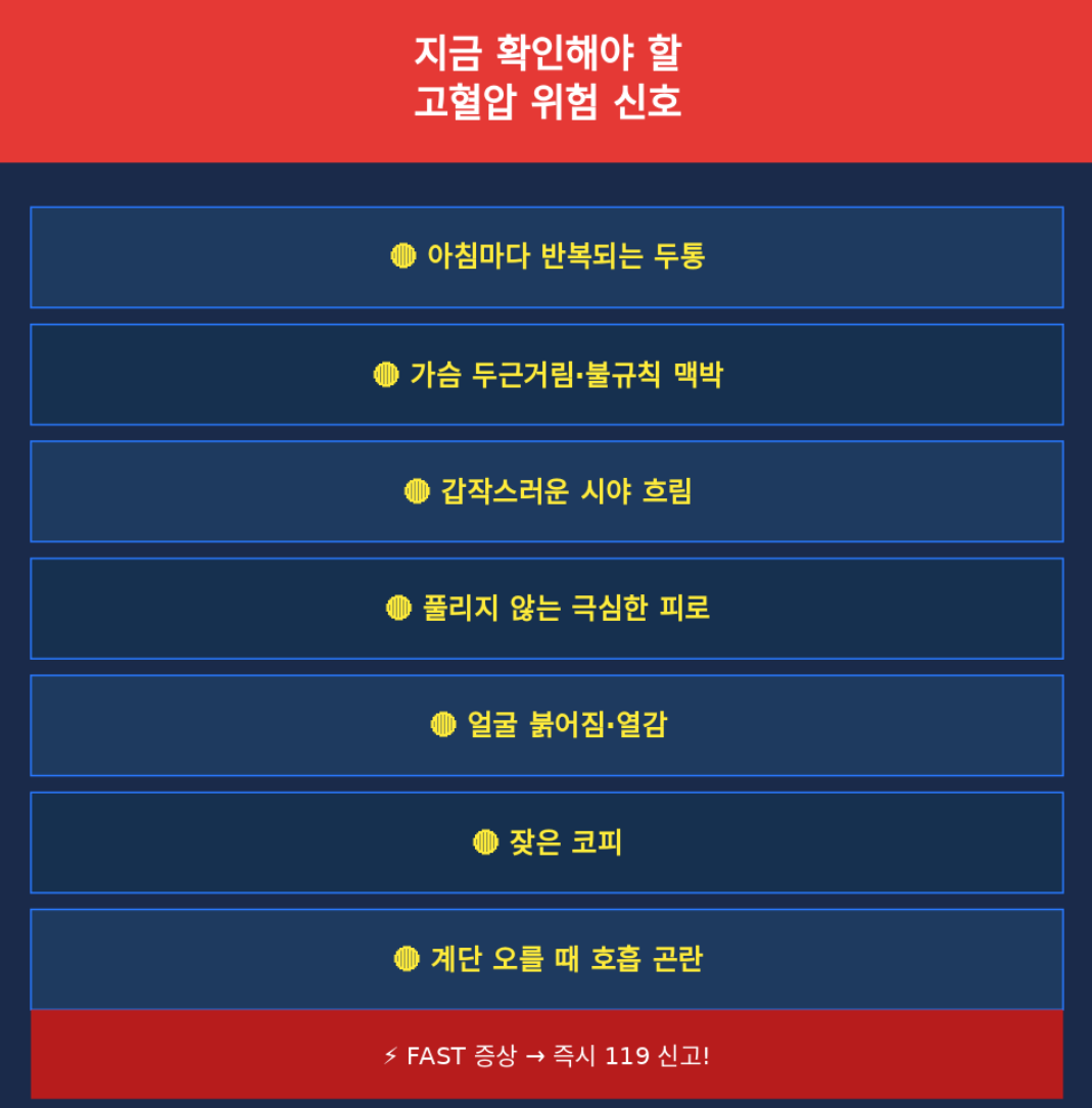 고혈압 위험 신호