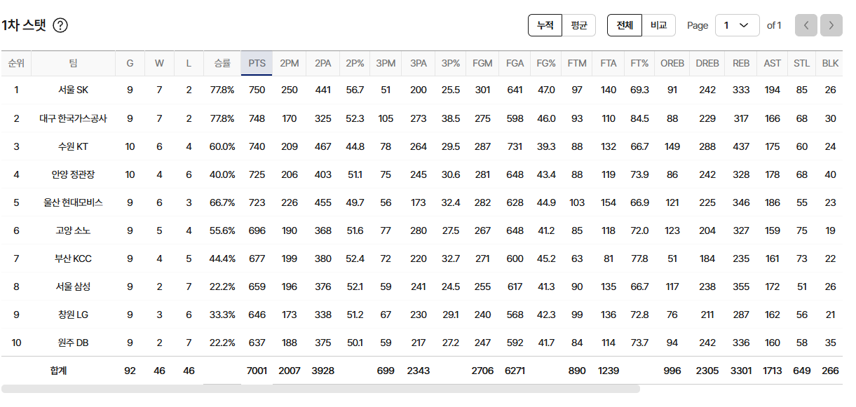2024-2025 KBL 프로농구 일정 및 중계 총정리