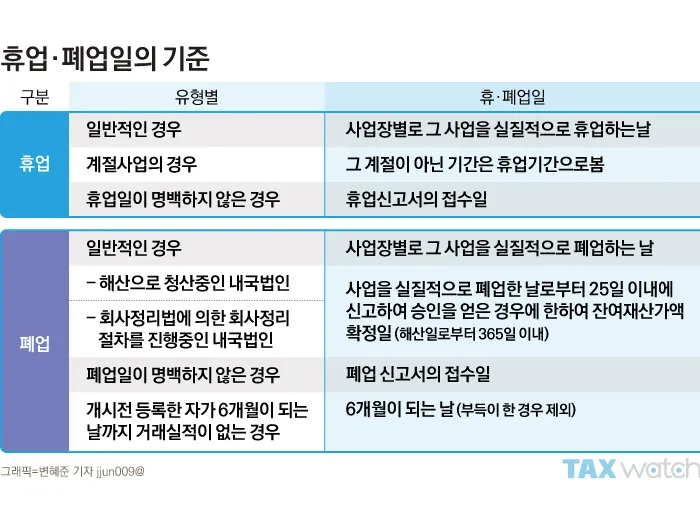 사업자 폐업 절차 완벽 총정리 이렇게 안 하면 세금 폭탄 맞게 됩니다_6