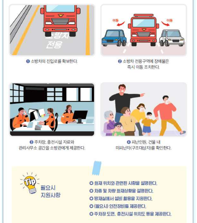 관리사무소는 소방대를 지원