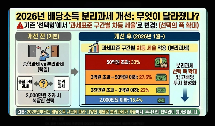 국내 주식형 ETF 세금 [2026년 개정] 유형별 비교 및 ISA&middot;연금 절세 계좌 활용법