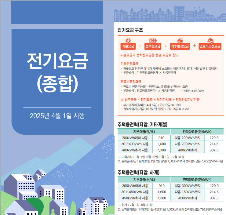전기요금표