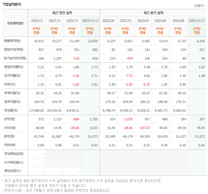 NHN_실적자료