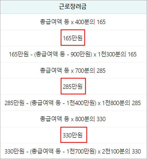 근로장려금 반기신청