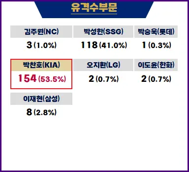 골든글러브 수상자