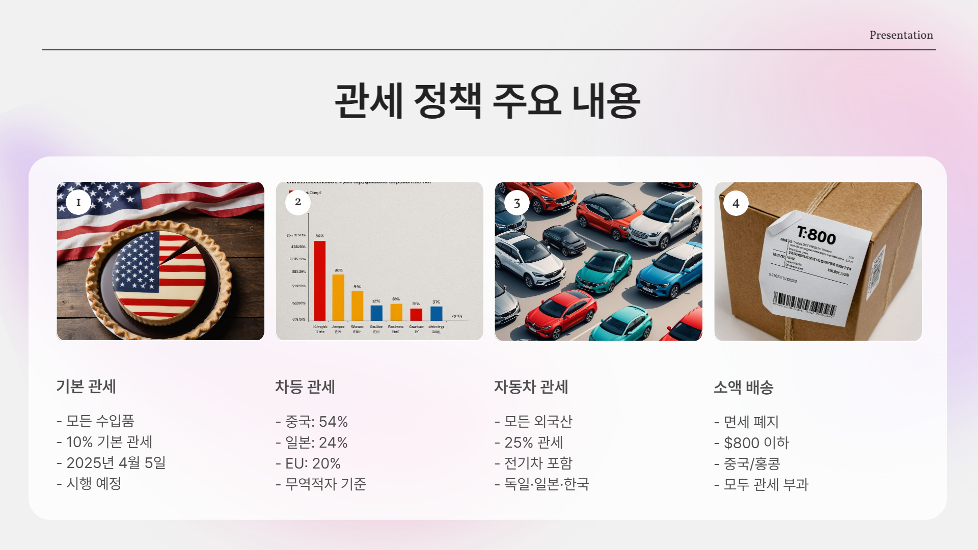 트럼프 관세 발표! 전 세계를 뒤흔든 ‘10% 기본관세’의 진짜 의미는?