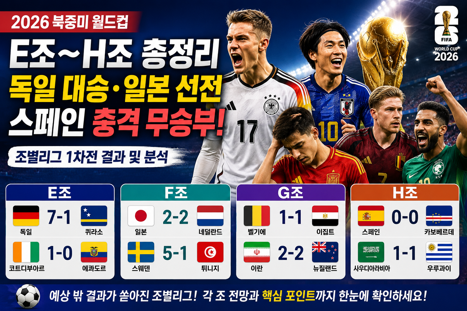 2026 북중미 월드컵 E조~H조 총정리