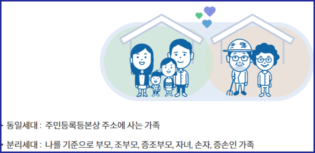 보조금24 동일세대와 분리세대
