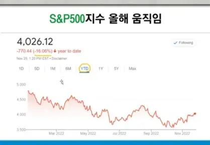S&P500-연간