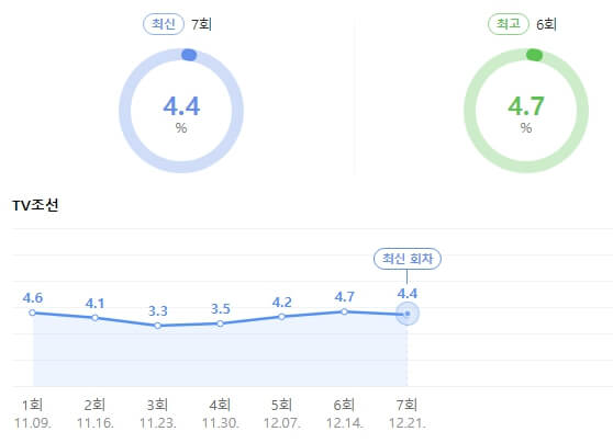 복덩이들고-시청률