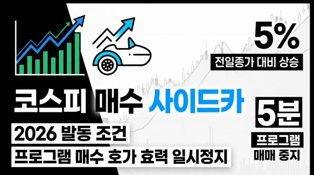 2026년 8월 12일 코스피 매수 사이드카 발동 조건과 5분 프로그램매매 정지 설명