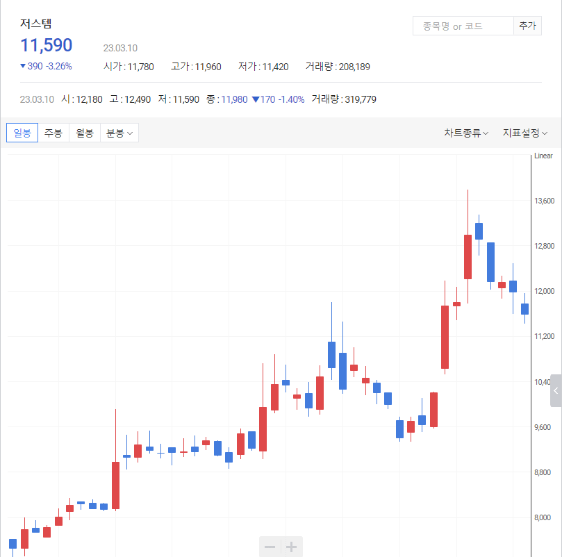 다음증권-저스템-일봉-차트-표