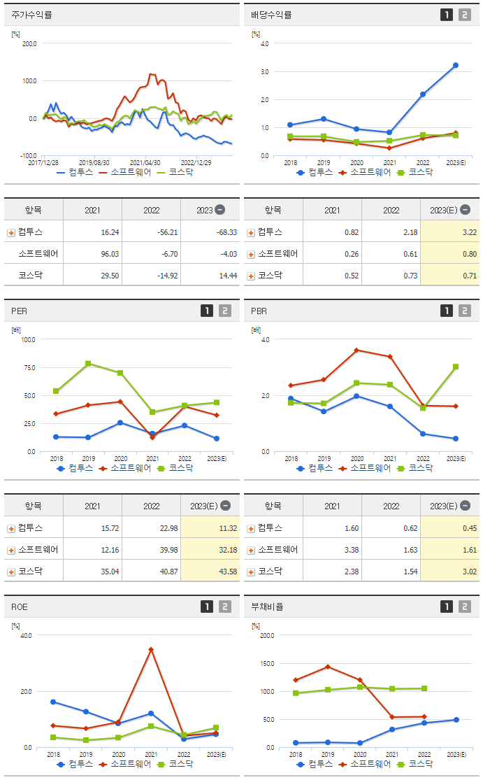 컴투스_섹터분석