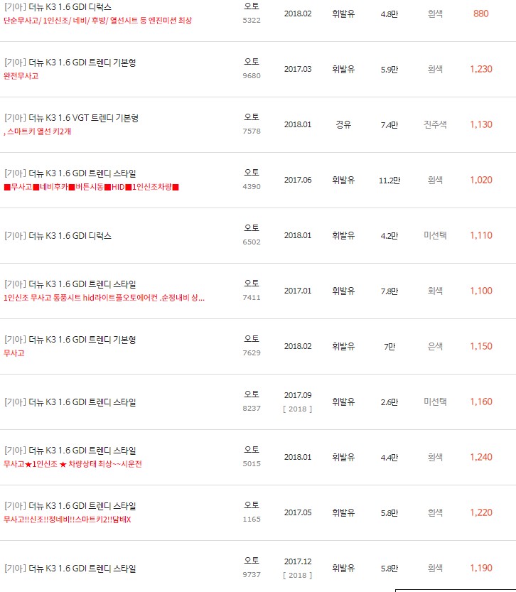 2017~2018년식 더 뉴 K3 중고차 시세