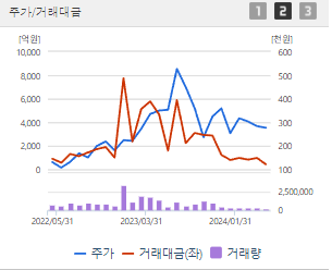 포스코퓨처엠 주가 전망 목표주가 배당금