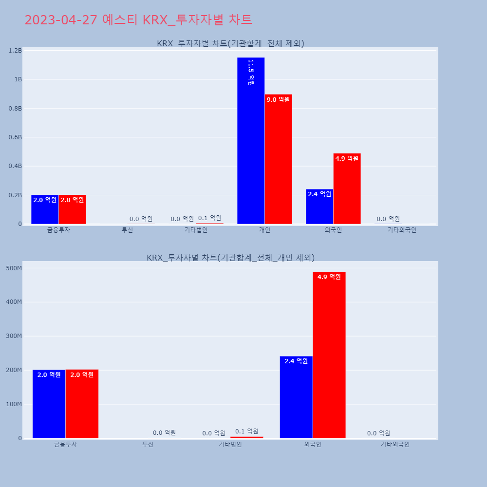 예스티_KRX_투자자별_차트