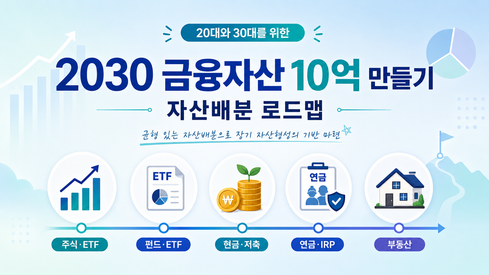 2030 금융자산 10억 만들기 자산배분 로드맵