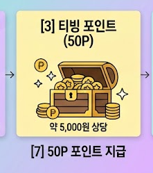 티빙 포인트 지급 안내