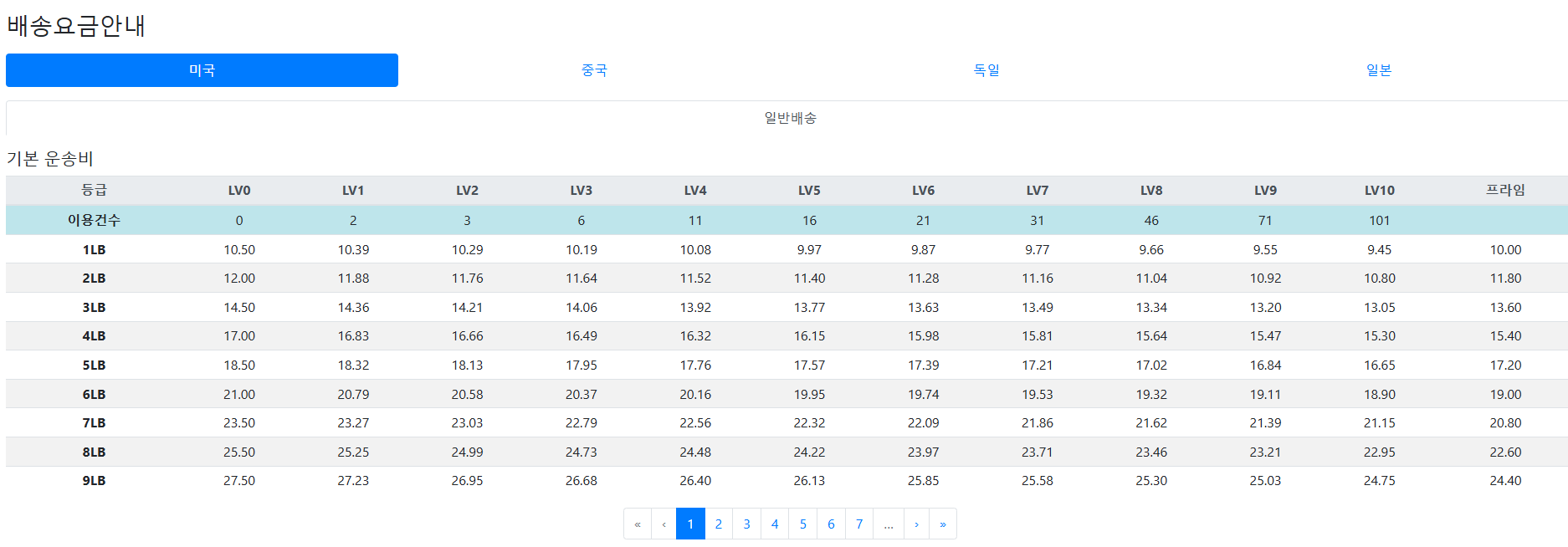 유니옥션3