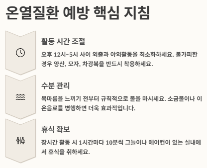 온열환자 원인&amp;#44; 초기증상&amp;#44; 관리 및 응급대처법