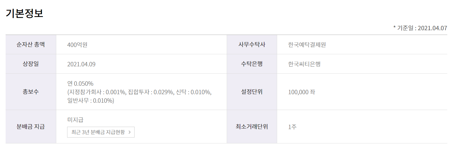 분배금 없습니다.