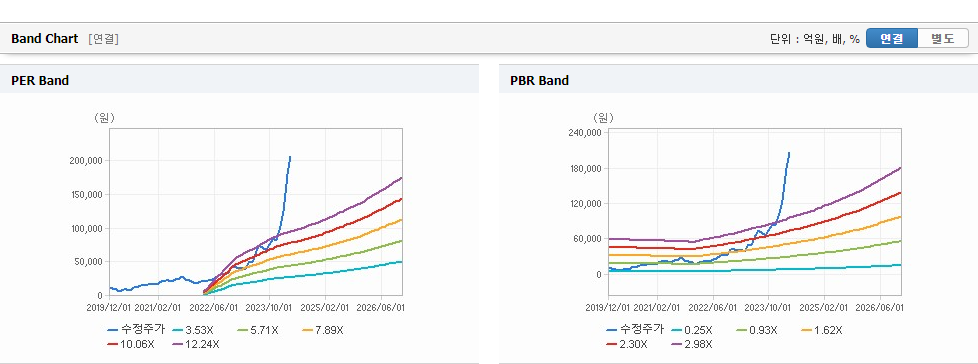 HD현대일렉트릭