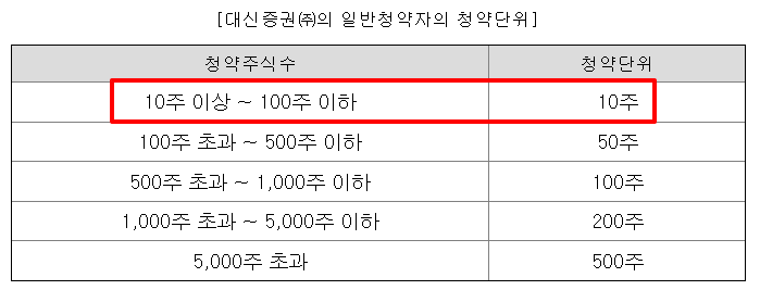 지에프씨생명과학 공모주 수요예측결과 상장일