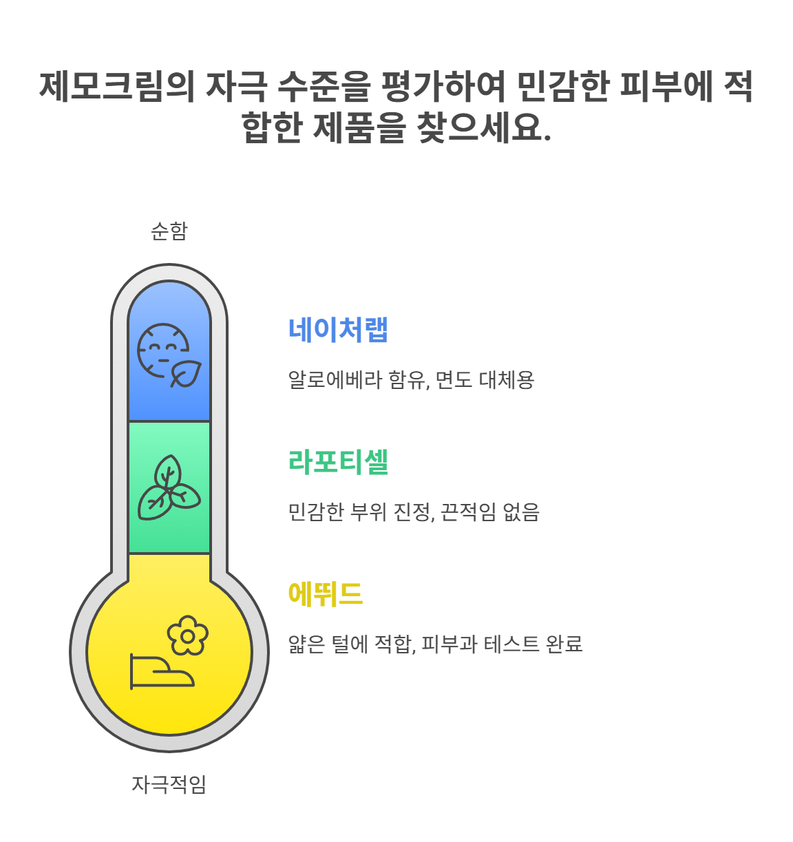 자극 적은 제모크림 TOP3 추천