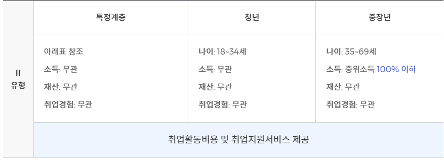 국민취업지원제도